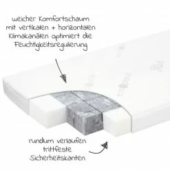 Buy ๐ Alvi Babybett-Matratze Eco Planet 70 x 140 cm ๐ 7 Buy ๐ Alvi Babybett-Matratze Eco Planet 70 x 140 cm ๐ -Live & Sleep Sales alvi babybett matratze eco planet 70 x 140 cm 15703 sp d2