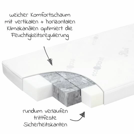 Buy ๐ Alvi Babybett-Matratze Eco Planet 70 x 140 cm ๐ 3 Buy ๐ Alvi Babybett-Matratze Eco Planet 70 x 140 cm ๐ - Image 3