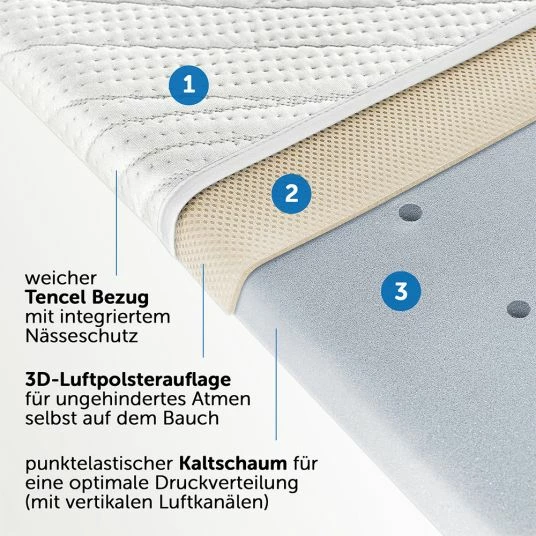 Buy 🤩 Alvi Baby carriage mattress with moisture protection and vertical air ducts - Tencel & Dry - 75 x 33 cm ⭐ 2 Buy 🤩 Alvi Baby carriage mattress with moisture protection and vertical air ducts - Tencel & Dry - 75 x 33 cm ⭐ - Image 2