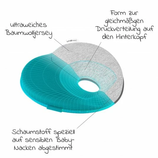 Budget 👍 Babymoov Kopfstütze Lovenest Original - Smokey 🥰 5 Budget 👍 Babymoov Kopfstütze Lovenest Original - Smokey 🥰 - Image 5