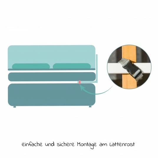 Flash Sale 👏 Fillikid Bettgitter Lea aus massivem Buchenholz 100 x 45 cm - Weiß - Collection 2022 😀 5 Flash Sale 👏 Fillikid Bettgitter Lea aus massivem Buchenholz 100 x 45 cm - Weiß - Collection 2022 😀 - Image 5