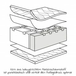 Discount 🤩 Julius Zöllner Baby cot mattress Air Allround 70 x 140 cm 👍 9 Discount 🤩 Julius Zöllner Baby cot mattress Air Allround 70 x 140 cm 👍 -Live & Sleep Sales julius zollner babybett matratze air allround 70 x 140 cm 7350200000 sp d3