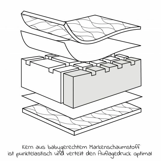 Discount 🤩 Julius Zöllner Baby cot mattress Air Allround 70 x 140 cm 👍 4 Discount 🤩 Julius Zöllner Baby cot mattress Air Allround 70 x 140 cm 👍 - Image 4