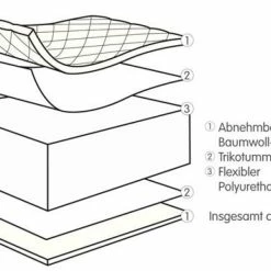 Cheap 🧨 Julius Zöllner Baby cot mattress Baby Soft 60 x 120 cm 🤩 7 Cheap 🧨 Julius Zöllner Baby cot mattress Baby Soft 60 x 120 cm 🤩 -Live & Sleep Sales julius zollner babybett matratze baby soft 60 x 120 cm 7300100000 d2