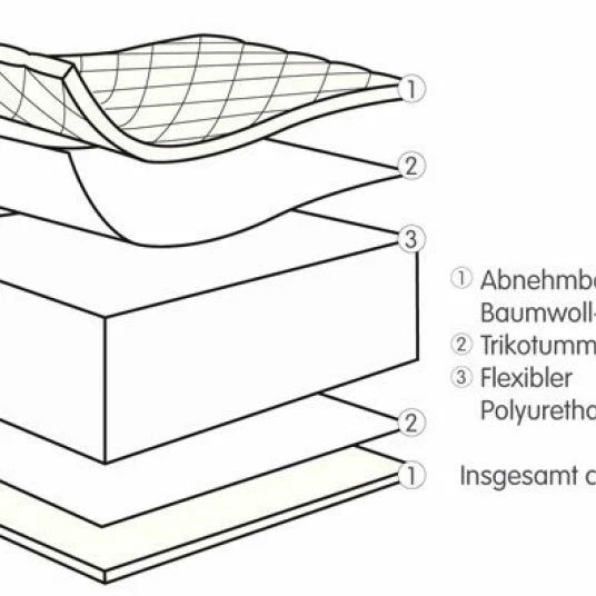 Wholesale ⭐ Julius Zöllner Baby cot mattress Baby Soft 70 x 140 cm ⭐ 3 Wholesale ⭐ Julius Zöllner Baby cot mattress Baby Soft 70 x 140 cm ⭐ - Image 3