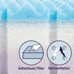 Top 10 🛒 Julius Zöllner Baby cot mattress Dr. Lübbe Air Premium 60 x 120 cm 🌟 8 Top 10 🛒 Julius Zöllner Baby cot mattress Dr. Lübbe Air Premium 60 x 120 cm 🌟 -Live & Sleep Sales julius zollner babybett matratze dr lubbe air premium 60 x 120 cm 7960100000 d2