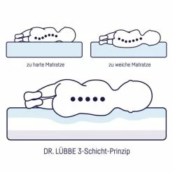 Top 10 🛒 Julius Zöllner Baby cot mattress Dr. Lübbe Air Premium 60 x 120 cm 🌟 10 Top 10 🛒 Julius Zöllner Baby cot mattress Dr. Lübbe Air Premium 60 x 120 cm 🌟 -Live & Sleep Sales julius zollner babybett matratze dr lubbe air premium 60 x 120 cm 7960100000 d4