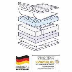 Budget 🎁 Julius Zöllner Baby cot mattress Dr. Lübbe Air Premium 70 x 140 cm 😀 9 Budget 🎁 Julius Zöllner Baby cot mattress Dr. Lübbe Air Premium 70 x 140 cm 😀 -Live & Sleep Sales julius zollner babybett matratze dr lubbe air premium 70 x 140 cm 7960200000 sp d3