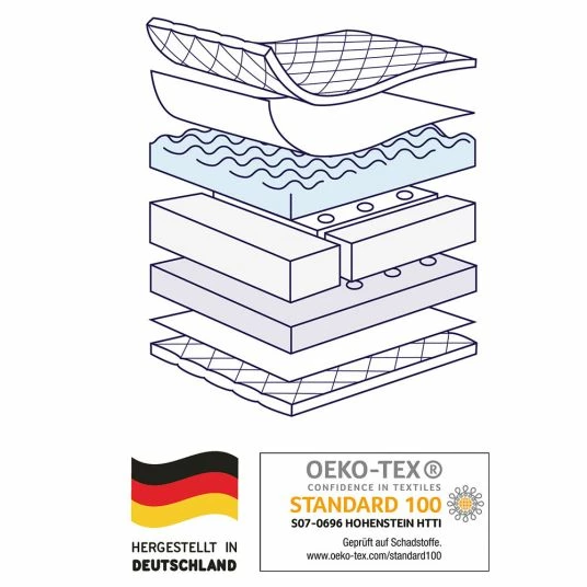 Budget 🎁 Julius Zöllner Baby cot mattress Dr. Lübbe Air Premium 70 x 140 cm 😀 4 Budget 🎁 Julius Zöllner Baby cot mattress Dr. Lübbe Air Premium 70 x 140 cm 😀 - Image 4