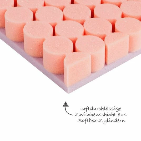 Cheapest 😀 Julius Zöllner Babybett - Matratze Dr. Lübbe Softbox 70 x 140 cm 😍 2 Cheapest 😀 Julius Zöllner Babybett - Matratze Dr. Lübbe Softbox 70 x 140 cm 😍 - Image 2