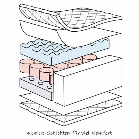 Cheapest 😀 Julius Zöllner Babybett - Matratze Dr. Lübbe Softbox 70 x 140 cm 😍 4 Cheapest 😀 Julius Zöllner Babybett - Matratze Dr. Lübbe Softbox 70 x 140 cm 😍 - Image 4
