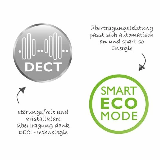 Promo ๐ฏ Philips Avent Babyphone DECT with Smart Eco Mode - SCD502/26 ๐ 5 Promo ๐ฏ Philips Avent Babyphone DECT with Smart Eco Mode - SCD502/26 ๐ - Image 5