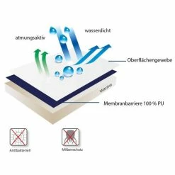 Budget ✔️ Playshoes Bed pad Molton waterproof 40 x 50 cm 😉 6 Budget ✔️ Playshoes Bed pad Molton waterproof 40 x 50 cm 😉 -Live & Sleep Sales playshoes betteinlage molton wasserdicht 40 x 50 cm 770210 d2