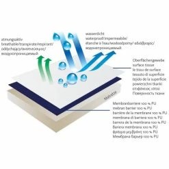 Best reviews of 🌟 Playshoes Waterproof fitted sheet 70 x 140 cm - Blue ⭐ 8 Best reviews of 🌟 Playshoes Waterproof fitted sheet 70 x 140 cm - Blue ⭐ -Live & Sleep Sales playshoes spannbetttuch wasserdicht 70 x 140 cm blau 770321 17 d2