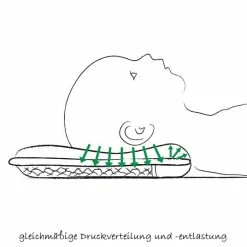 Best Pirce π Theraline Baby pillow against head deformation π 8 Best Pirce π Theraline Baby pillow against head deformation π -Live & Sleep Sales theraline babykissen gegen kopfverformung gr 1 34000000 d2