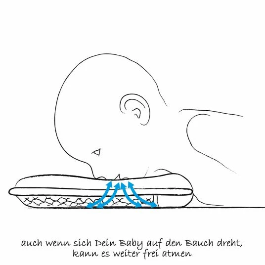 Best Pirce π Theraline Baby pillow against head deformation π 4 Best Pirce π Theraline Baby pillow against head deformation π - Image 4