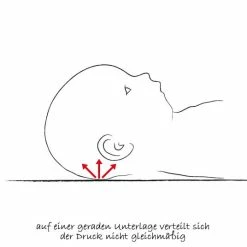 Best Pirce π Theraline Baby pillow against head deformation π 10 Best Pirce π Theraline Baby pillow against head deformation π -Live & Sleep Sales theraline babykissen gegen kopfverformung gr 1 34000000 d4