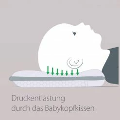 Hot Sale 𧨠Theraline Babykissen gegen Kopfverformung - Gr. 2 β 8 Hot Sale 𧨠Theraline Babykissen gegen Kopfverformung - Gr. 2 β -Live & Sleep Sales theraline babykissen gegen kopfverformung gr 2 35000000 d2