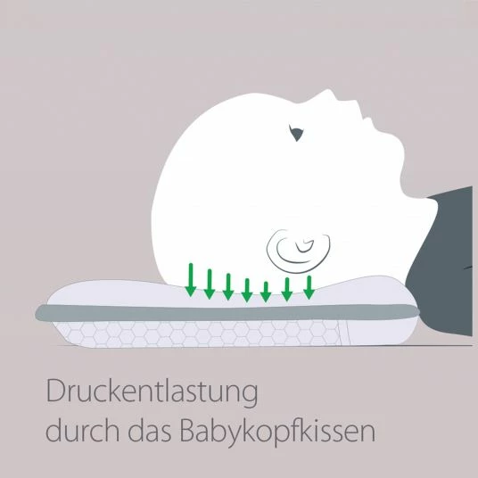 Hot Sale 𧨠Theraline Babykissen gegen Kopfverformung - Gr. 2 β 3 Hot Sale 𧨠Theraline Babykissen gegen Kopfverformung - Gr. 2 β - Image 3