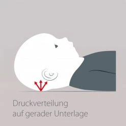 Hot Sale 𧨠Theraline Babykissen gegen Kopfverformung - Gr. 2 β 9 Hot Sale 𧨠Theraline Babykissen gegen Kopfverformung - Gr. 2 β -Live & Sleep Sales theraline babykissen gegen kopfverformung gr 2 35000000 d3