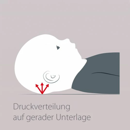 Hot Sale 𧨠Theraline Babykissen gegen Kopfverformung - Gr. 2 β 4 Hot Sale 𧨠Theraline Babykissen gegen Kopfverformung - Gr. 2 β - Image 4